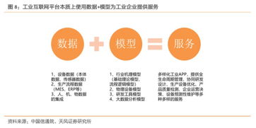 深度工業(yè)互聯(lián)網(wǎng)聯(lián)合報告 打造精準(zhǔn)數(shù)據(jù)體系，賦能中國制造