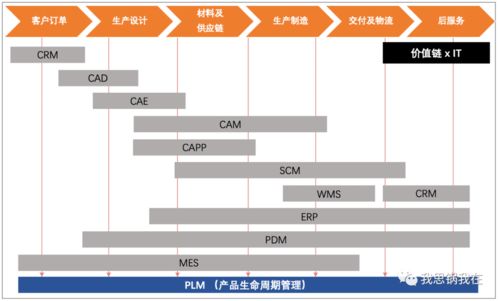 工業(yè)互聯(lián)網(wǎng)遇上SaaS PTC巨頭的轉(zhuǎn)型之道與數(shù)據(jù)服務(wù)新機遇