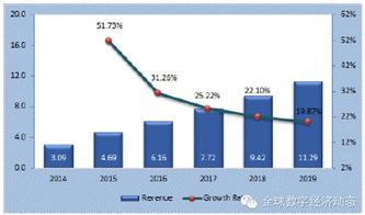 全球工業(yè)互聯(lián)網(wǎng)服務(wù)市場發(fā)展預(yù)測 聚焦數(shù)據(jù)服務(wù)的變革與機遇