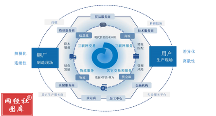 歐冶云商沖刺創(chuàng)業(yè)板 工業(yè)互聯(lián)網(wǎng)數(shù)據(jù)服務(wù)賦能，兩年半營收近2000億