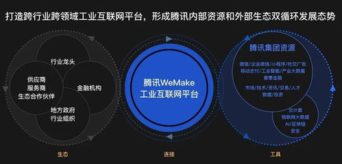 bat的工業(yè)互聯(lián)網(wǎng)戰(zhàn)局 數(shù)據(jù)服務(wù)定勝負(fù)，底層邏輯見真章