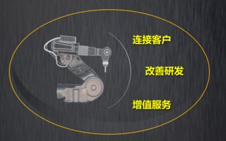 樹根互聯(lián) 以機(jī)器之力推動(dòng)社會(huì)進(jìn)步，工業(yè)互聯(lián)網(wǎng)賦能模式創(chuàng)新與數(shù)據(jù)服務(wù)新紀(jì)元