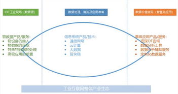 工業(yè)互聯(lián)網(wǎng)數(shù)據(jù)服務(wù) 以現(xiàn)場(chǎng)數(shù)據(jù)管理為鑰，開啟智造新篇章